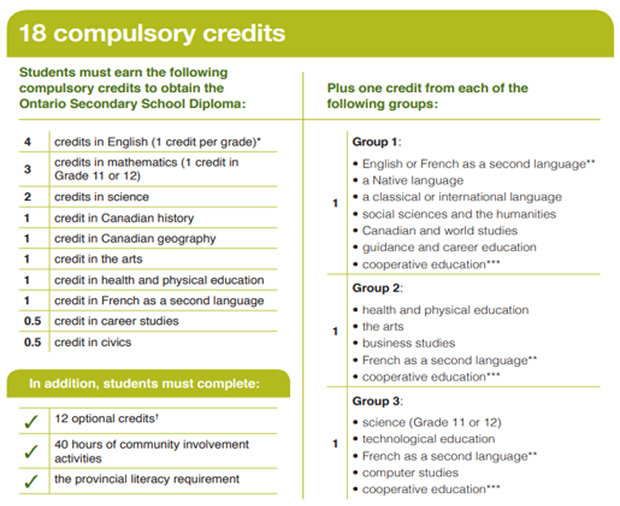 BC주 졸업 기준 안내 이미지
