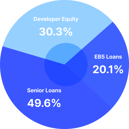 Capital Structure Pie Chart
