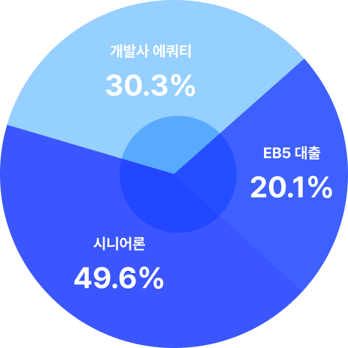 자금 구성 그래프