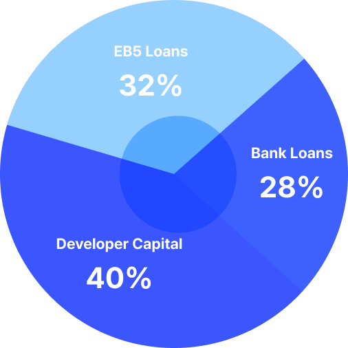 Capital Structure Pie Chart