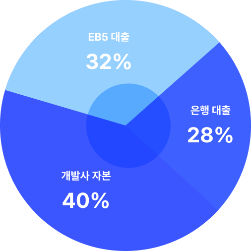 자금 구성 그래프